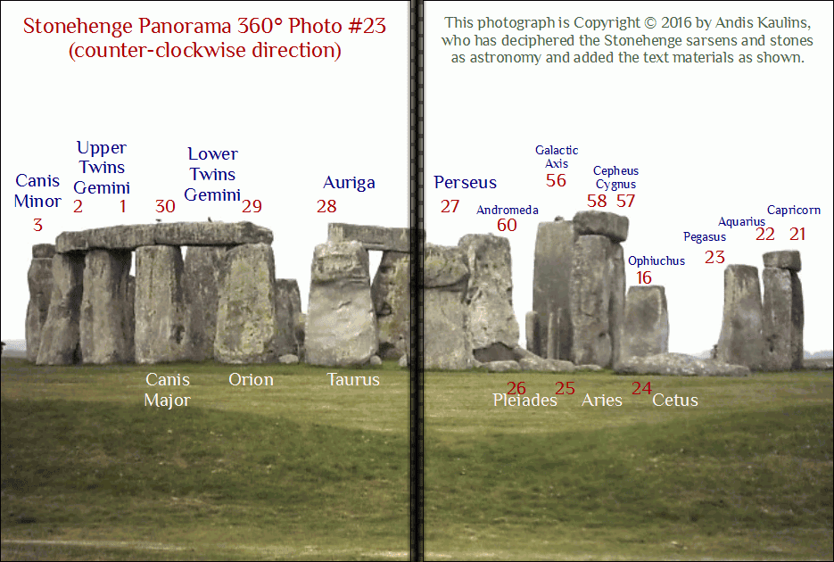 Panorama 23 Stonehenge Decipherment