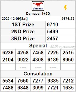 Damacai 4D or Kuda 4D live result today 10 December 2023