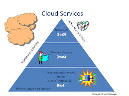 Cloud Based Services
