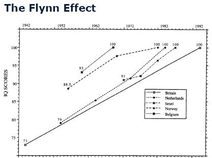 Flynn-Effect12.jpg