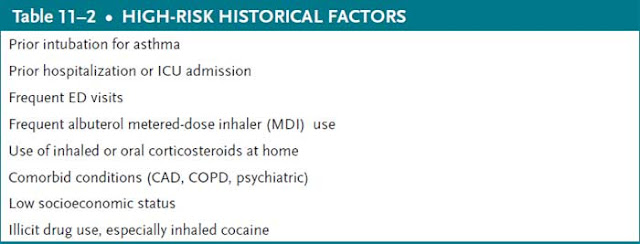 high-risk historical factors