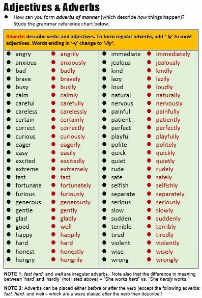 เรียนภาษาอังกฤษ ความรู้ภาษาอังกฤษ ทำอย่างไรให้เก่งอังกฤษ Lingo Think In  English!! :): คำศัพท์ภาษาอังกฤษน่ารู้เกี่ยวกับ Adverbs Vs. Adjectives