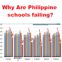 Philippine Basic Education