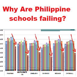 Philippine Basic Education