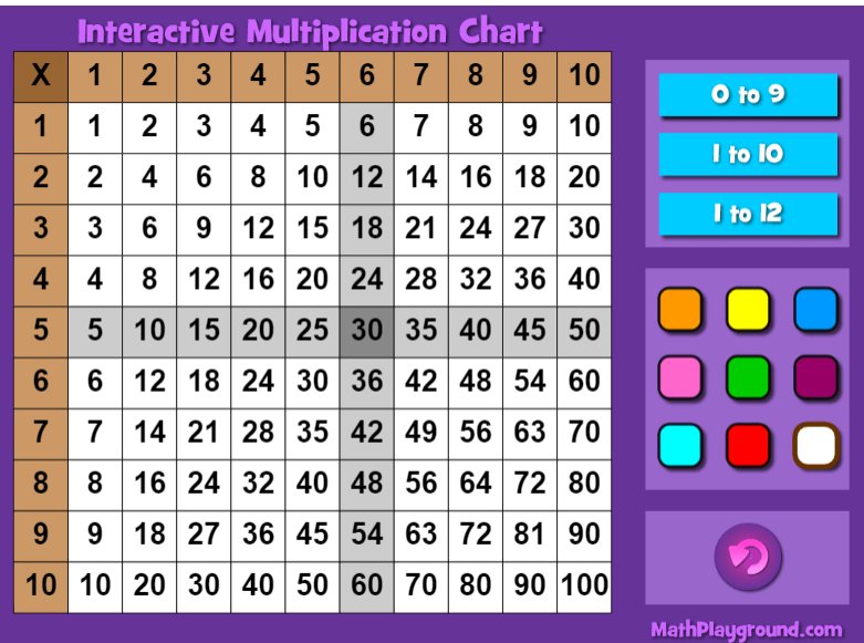 Tabla pitagórica interactiva Educación Primaria
