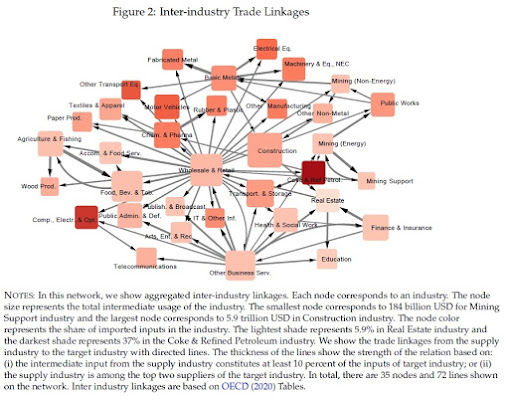 International Trade 2 