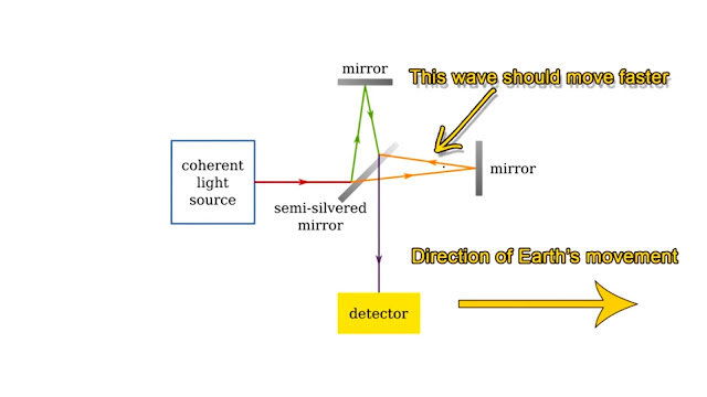Hypothesis test Relativity-Simplified-No-Math-Einstein-Thought-Experiment