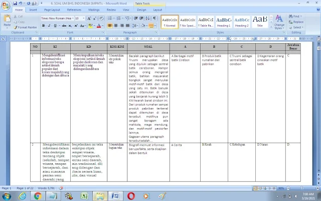 Contoh Soal Ujian Madrasah (UM) Bahasa Indonesia MTs