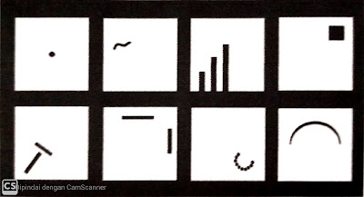 Berbagi Pengalaman Melamar Kerja Di Indomaret Berikut Tahapan Test Dan Cara Menghadapi Psikotest