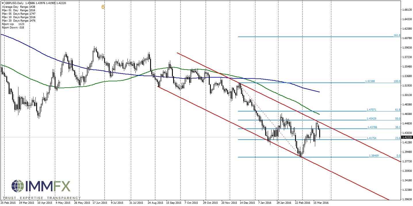      GBPUSDDaily 22.3.2016.jpg