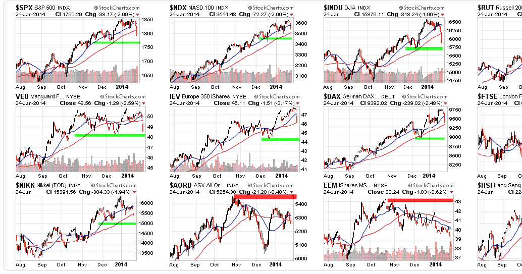 Weekly Market Summary