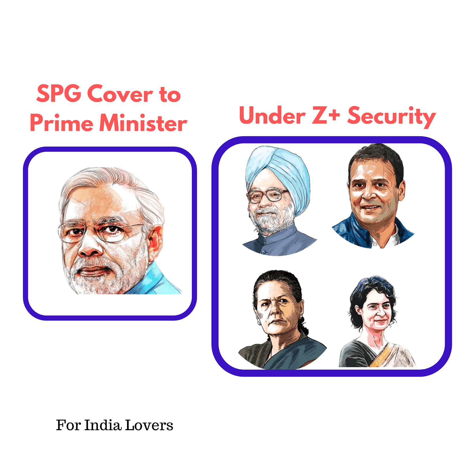 Special Protection Group / SPG – Security of VIPs in India - For India  Lovers