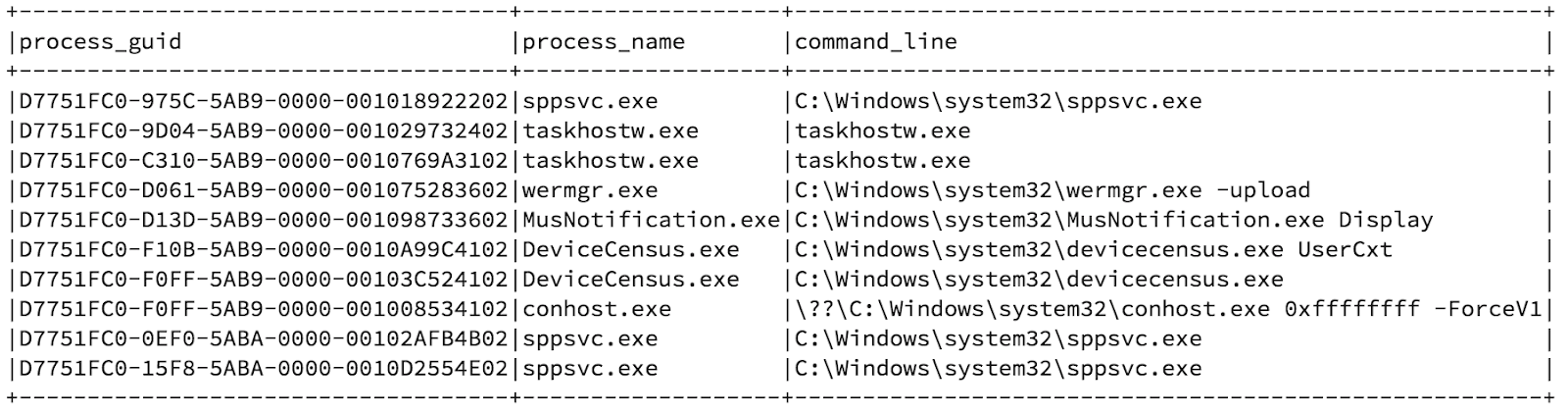 Cyber Wardog Lab: April 2018