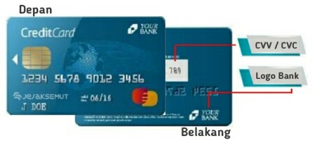 Kode CVV / CVC2 pada Kartu Kredit & Debit BCA