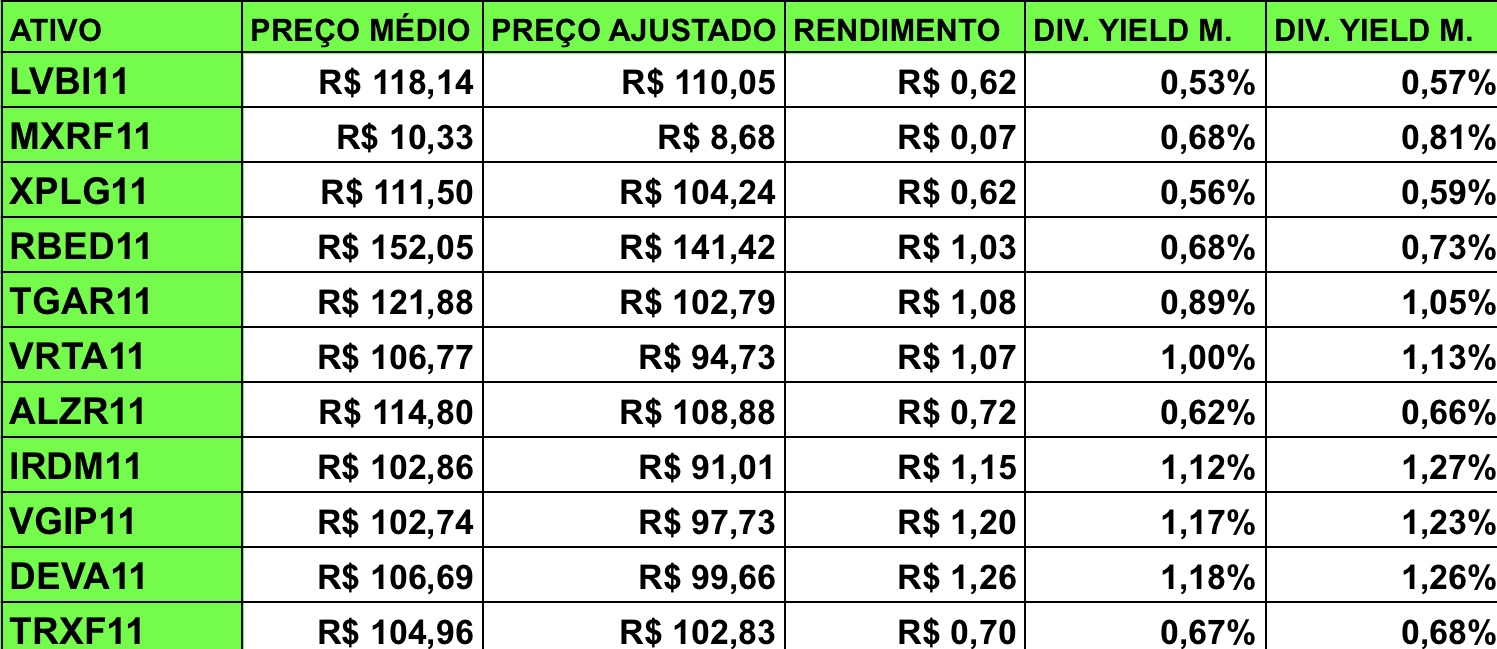 Tabela De Dividendos 2023 Navigator IMAGESEE