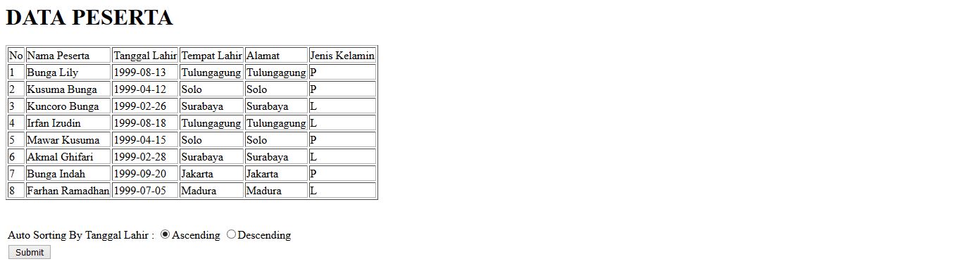 Menampilkan Data MySQL dengan PHP | Hello World #21 - A Cup of Coffee