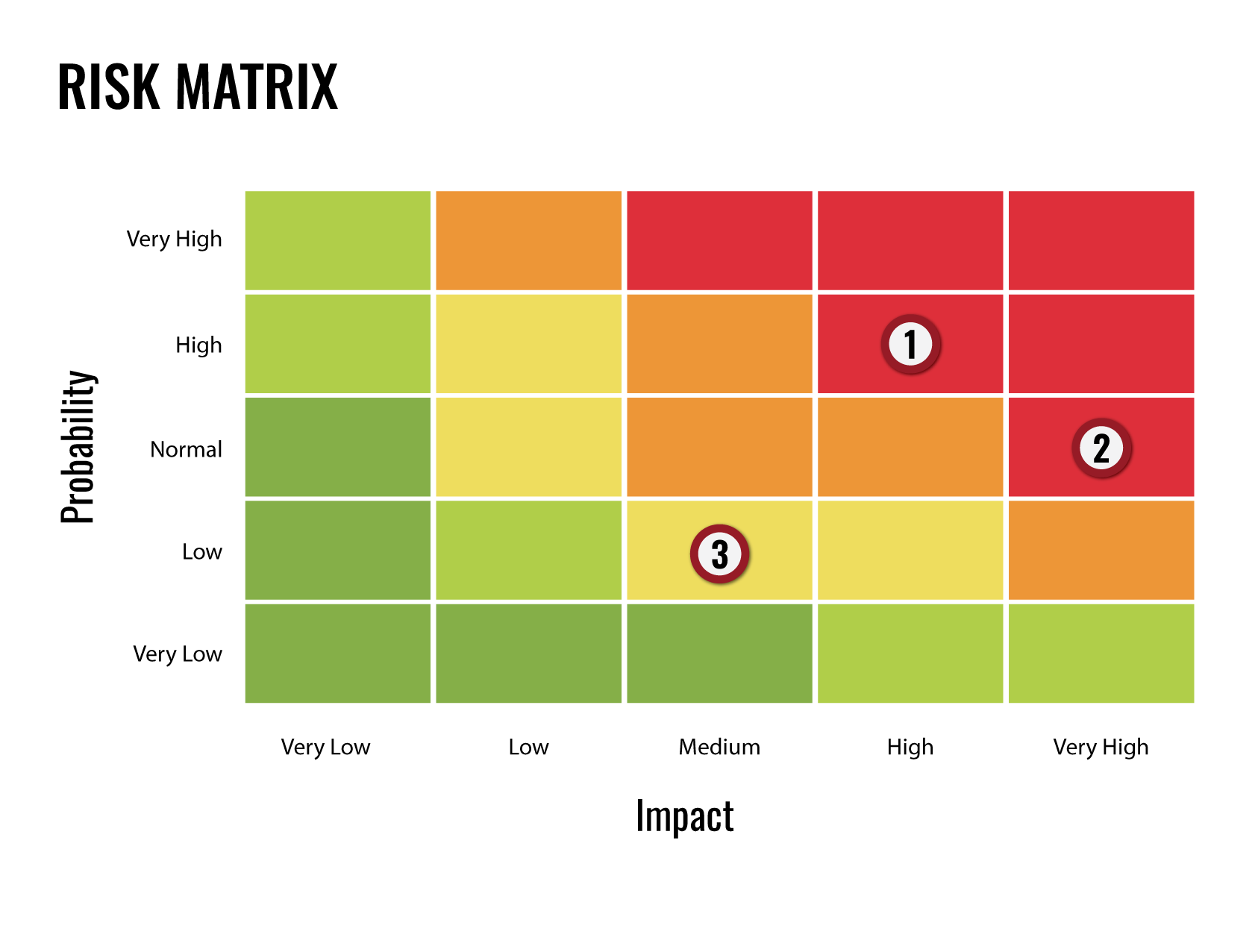 Risk Matrix Powerpoint Diagrams Template Risk Matrix Templates Porn