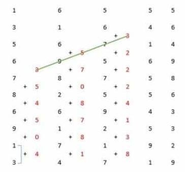 Contoh Soal Psikotes Koran Pauli Kraepelin Strategi Menjawabnya Dengan Cepat Contoh Soal Psikotes Kerja