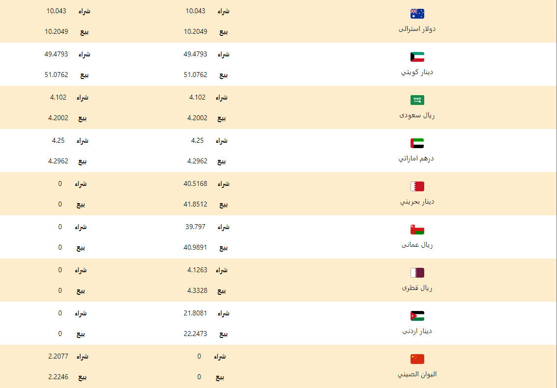 اسعار العملات اليوم الجمعة 15 مايو 2020 اسعار العملات العربية والاجنبية