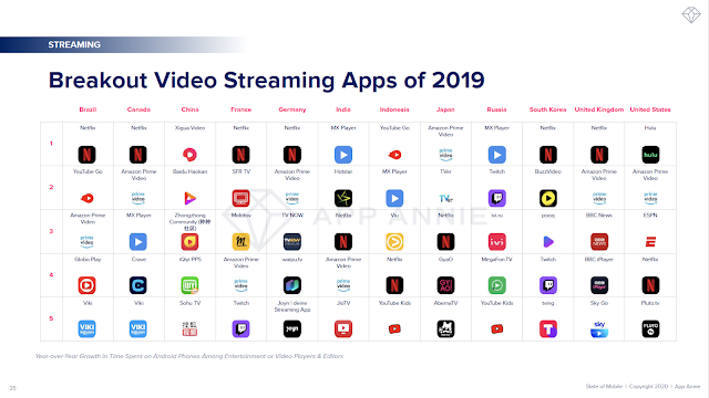 Breakout Video Streaming Apps of 2019
