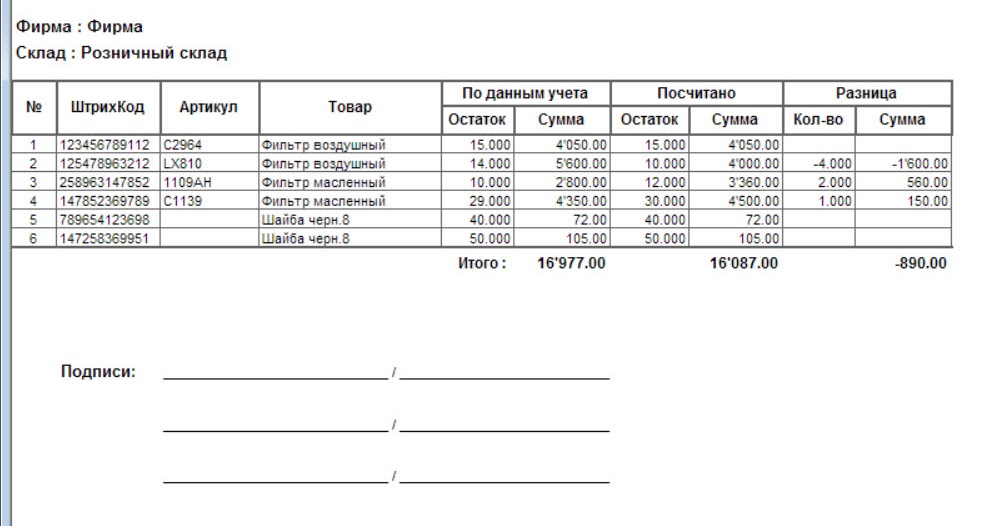 Инвентаризация склада акт. Ведомость инвентаризации склада. Акт инвентаризации товара в магазине образец. Опись товара. Инвентаризация товаров на складе.