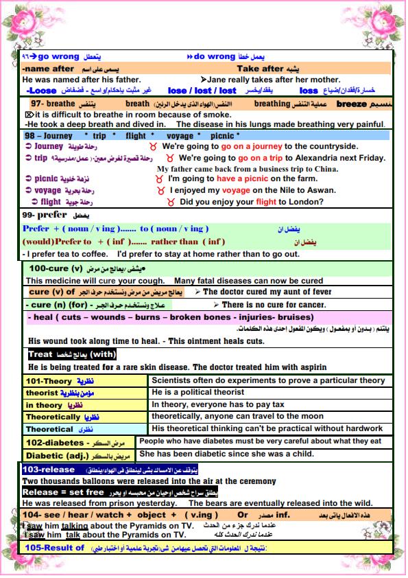 كل الملاحظات اللغوية في اللغة الانجليزية للصف الثالث الثانوى مستر. عصام وهبة 11