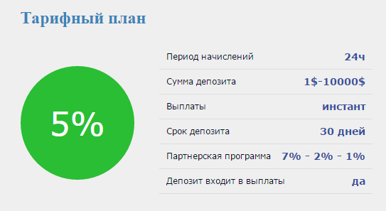 Маркетинг like-profit.com обзор
