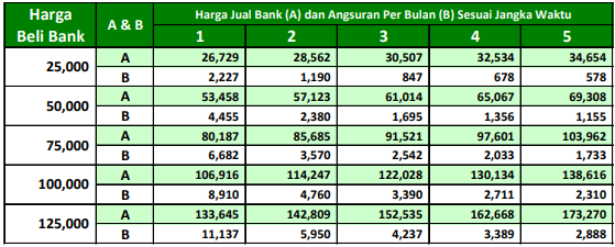 simulasi kredit mobil syariah