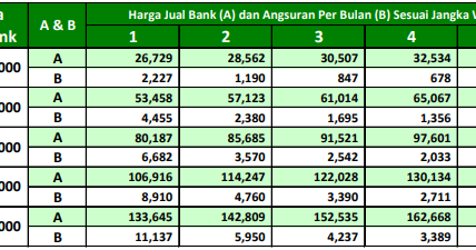 Simulasi Kredit Mobil BNI Syariah