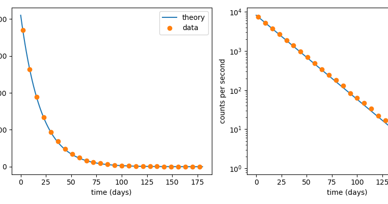 Semi-log plots ~ Python is easy to learn