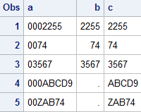 Remove leading zeros in SAS