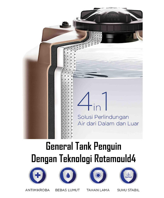 Teknologi Rotamould 4 Tangki Air Penguin