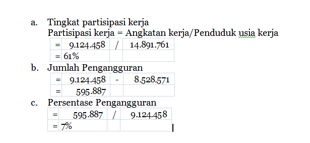Contoh Soal Menghitung Tingkat Partisipasi Angkatan Kerja