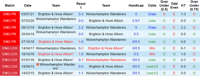 [Image: nhan-dinh-wolves-vs-brighton-18h-ngay-9-5_2.png]