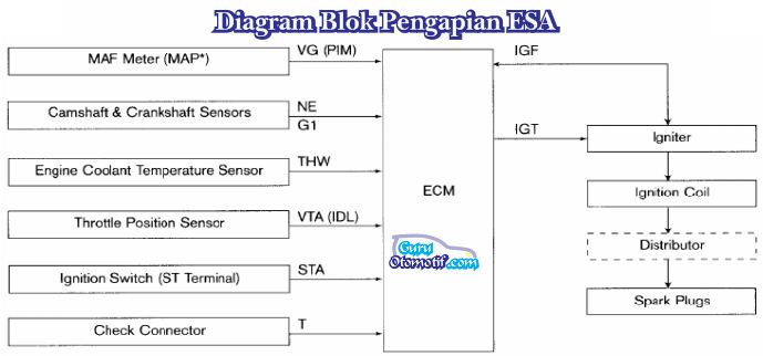 Distributor Engine Diagram - Wiring Schema Collection