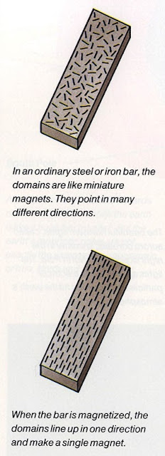 Magnet: Cara Membuat Magnet - Pe Jung Labs Magnet: Cara Membuat Magnet - Pe Jung Labs