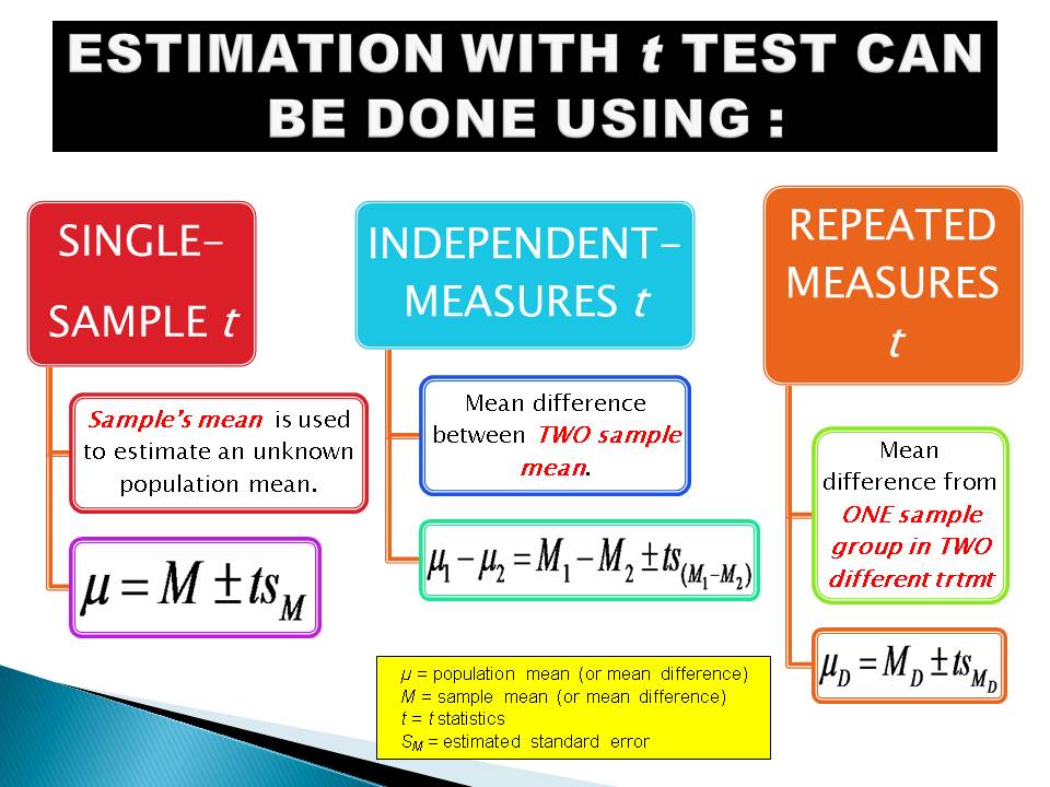 Chapter 12 : ESTIMATION