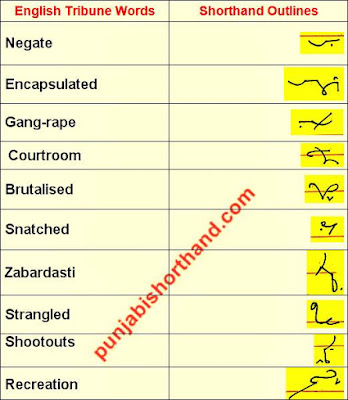 english-shorthand-outlines-15-October-2020