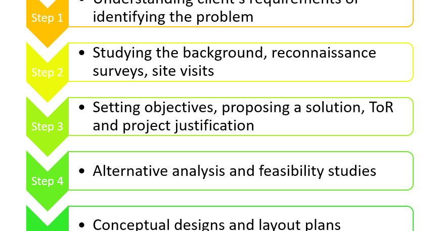 Process of Designing a Civil Engineering Project - Part 1 of 5