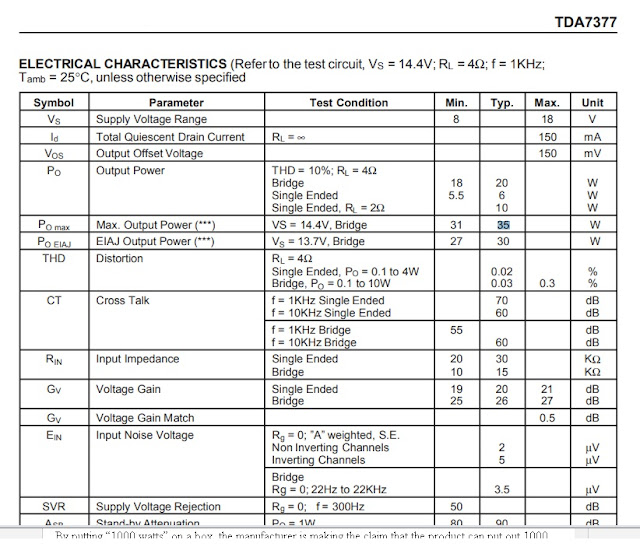 What is Audio Watts RMS to PMPO Calculation sample