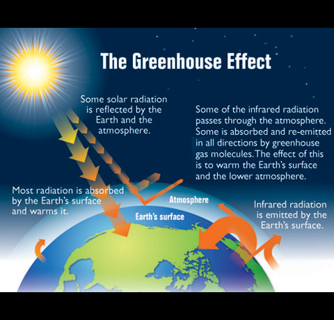 claes johnson on mathematics and science what is the greenhouse