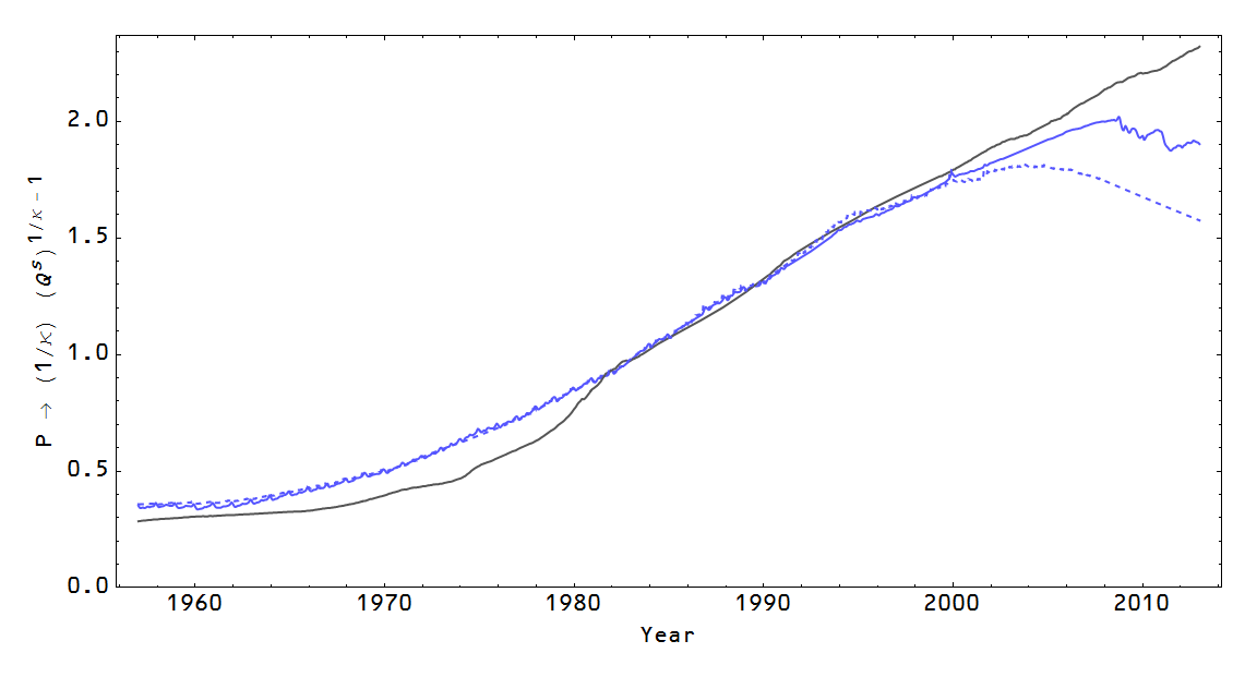 Information Transfer Economics: June 2013