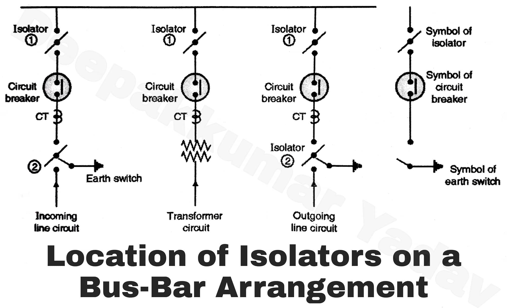 Testing of Isolators
