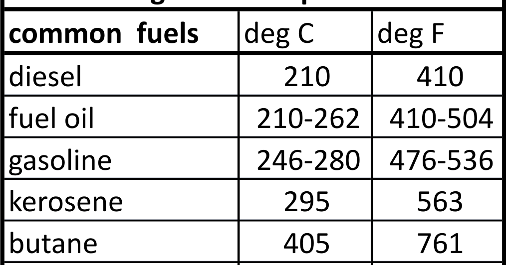Heat Transfer and Applied Thermodynamics Compression Ignition Engines