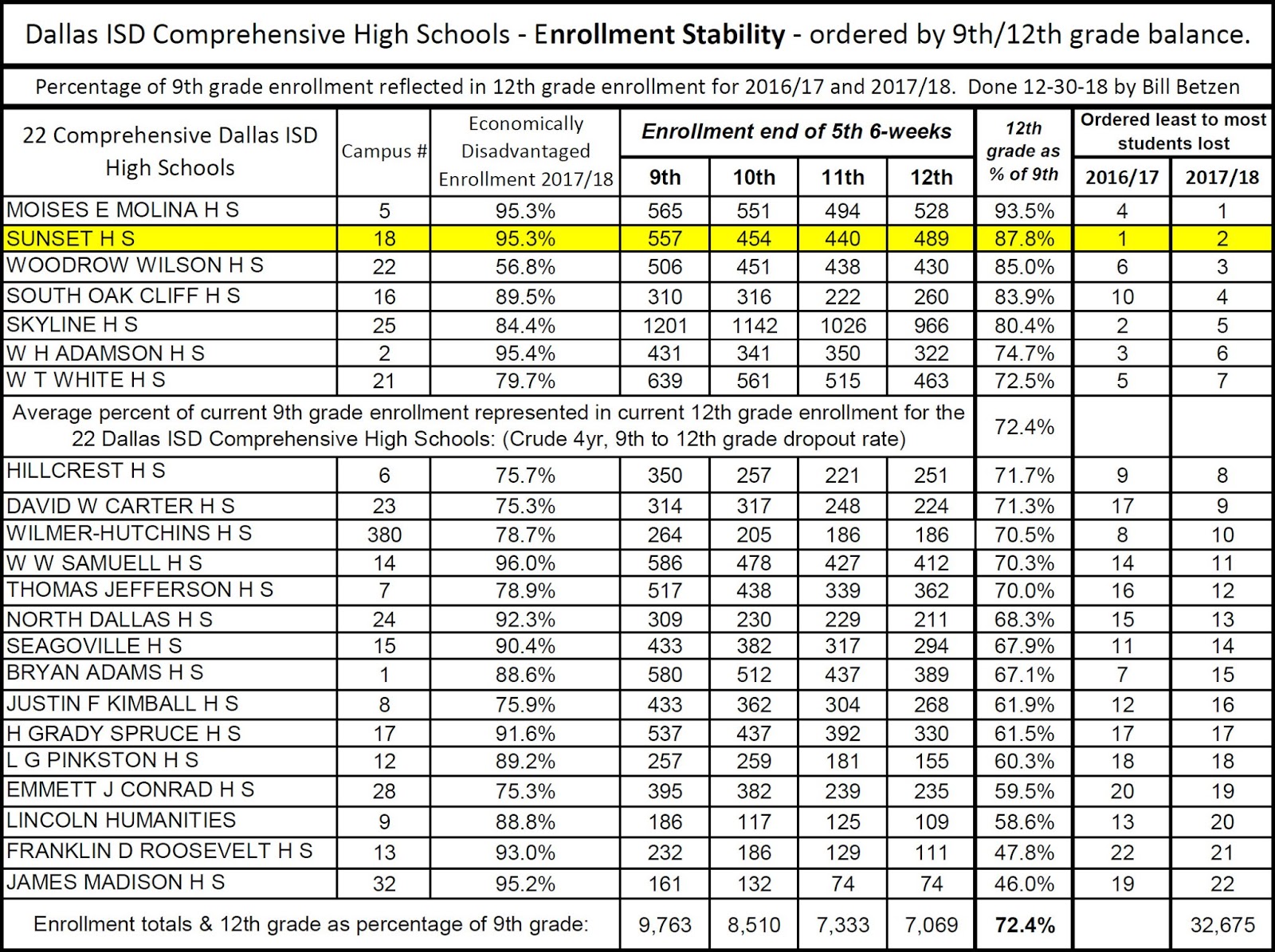 Grade Chart For High School