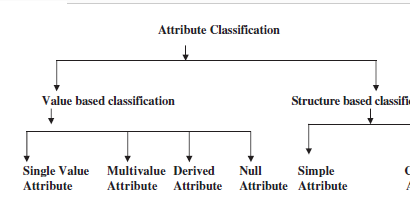 Different types of attributes in dbms ~ TUTORIALTPOINT- Java Tutorial ...