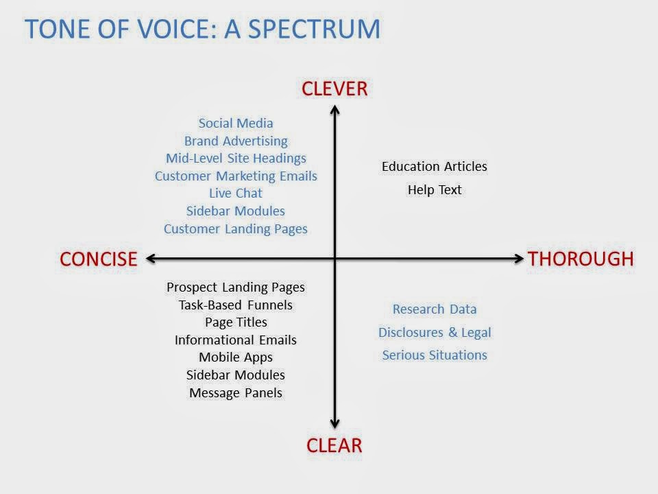 what are the different kinds of voice classification