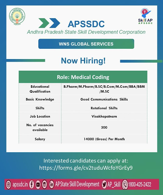 WNS Global Services HIRING FOR MEDICAL CODING 200 VACANCIES APPLY NOW