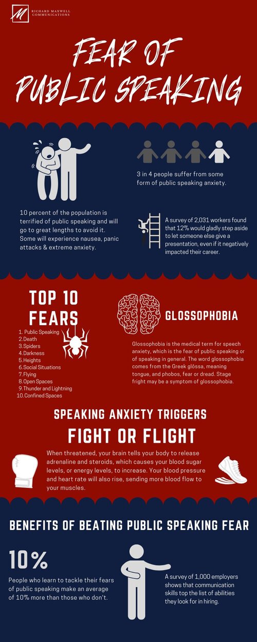 Fear Of Public Speaking #Business