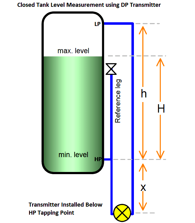 Closed Tank Level Measurement using DP Transmitters